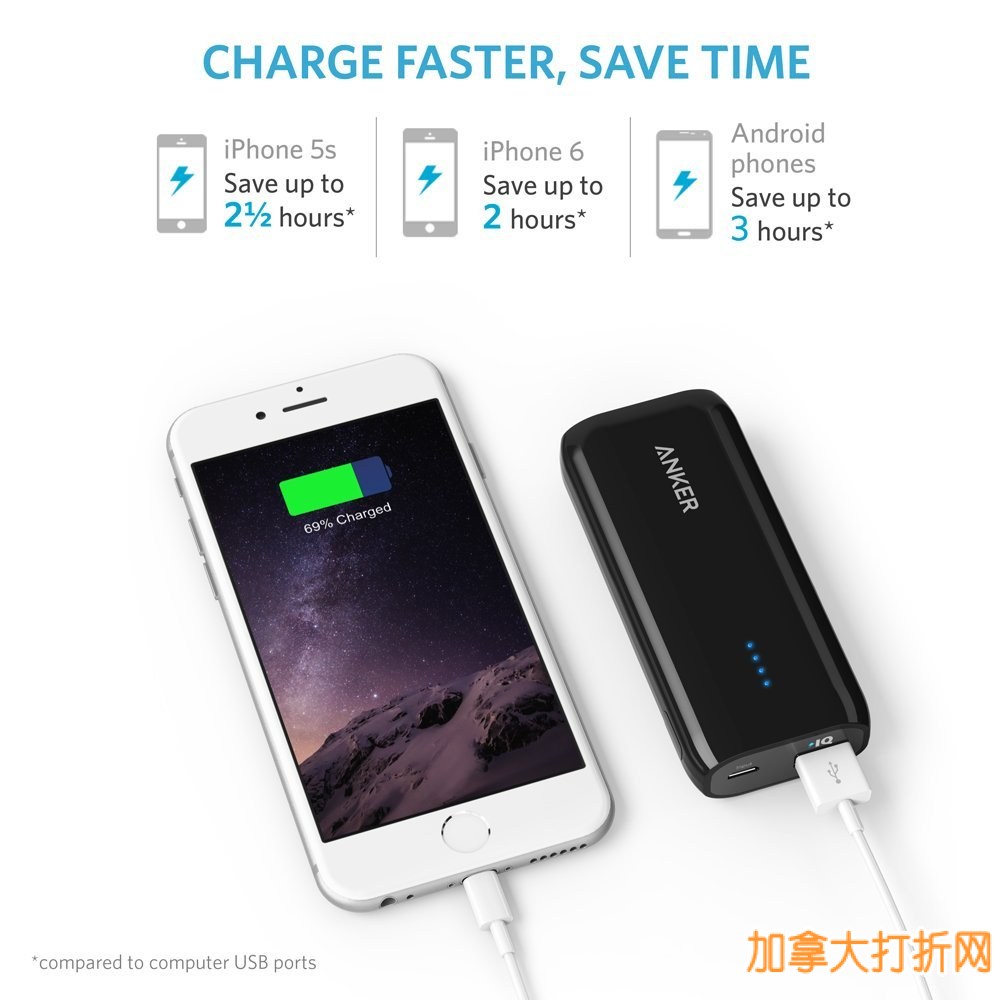 Anker® Astro E1 5200mAh超小型便携式充电宝特价19.99元，原价39.99元_