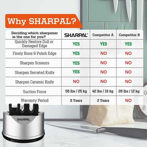  SHARPAL 小巧便携 3段磨刀器 21.99加元（原价 29.99加元）